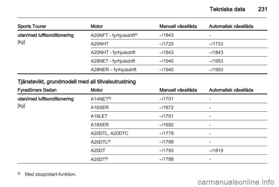 OPEL INSIGNIA 2012 Instruktionsbok OPEL INSIGNIA 2012 Instruktionsbok