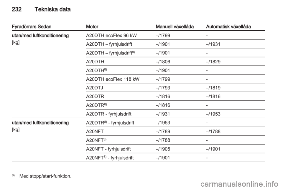 OPEL INSIGNIA 2012 Instruktionsbok OPEL INSIGNIA 2012 Instruktionsbok