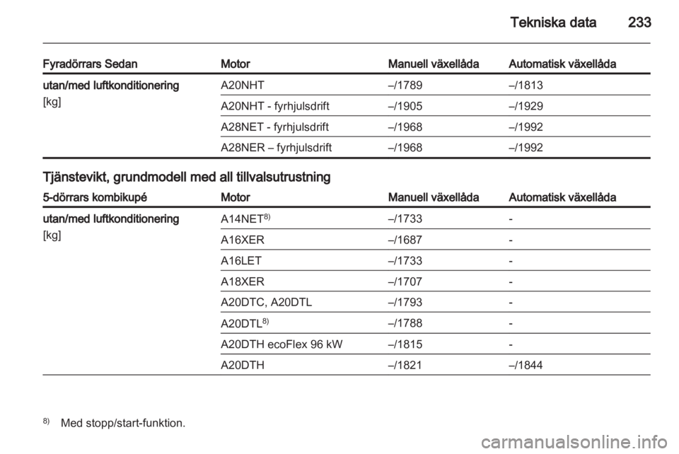 OPEL INSIGNIA 2012 Instruktionsbok OPEL INSIGNIA 2012 Instruktionsbok