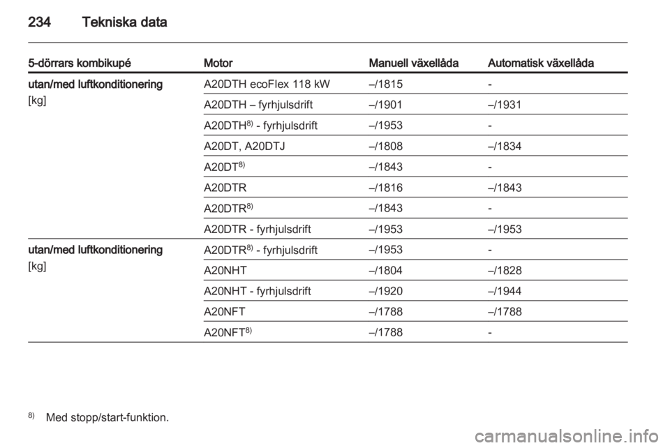 OPEL INSIGNIA 2012 Instruktionsbok OPEL INSIGNIA 2012 Instruktionsbok