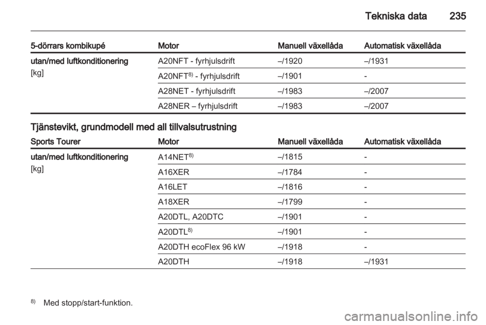 OPEL INSIGNIA 2012 Instruktionsbok OPEL INSIGNIA 2012 Instruktionsbok