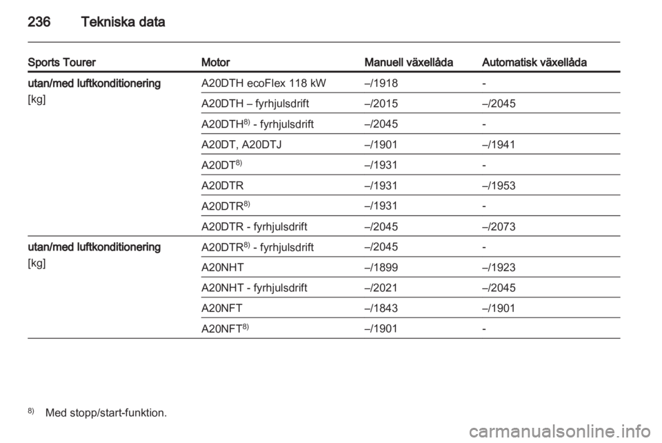 OPEL INSIGNIA 2012 Instruktionsbok OPEL INSIGNIA 2012 Instruktionsbok