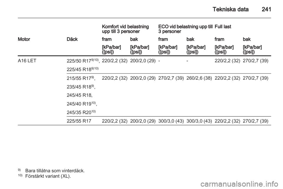 OPEL INSIGNIA 2012 Instruktionsbok OPEL INSIGNIA 2012 Instruktionsbok