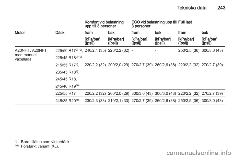 OPEL INSIGNIA 2012 Instruktionsbok OPEL INSIGNIA 2012 Instruktionsbok
