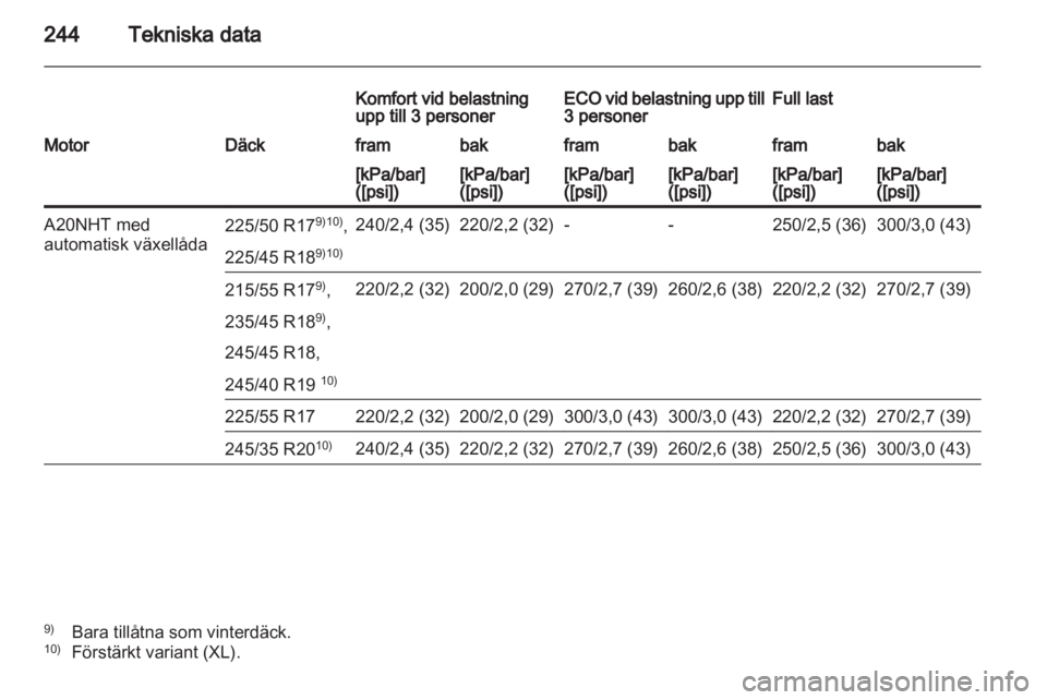 OPEL INSIGNIA 2012 Instruktionsbok OPEL INSIGNIA 2012 Instruktionsbok