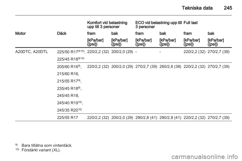 OPEL INSIGNIA 2012 Instruktionsbok OPEL INSIGNIA 2012 Instruktionsbok