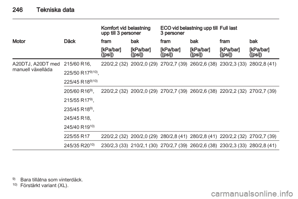 OPEL INSIGNIA 2012 Instruktionsbok OPEL INSIGNIA 2012 Instruktionsbok