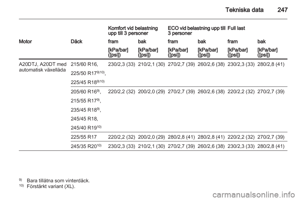 OPEL INSIGNIA 2012 Instruktionsbok OPEL INSIGNIA 2012 Instruktionsbok