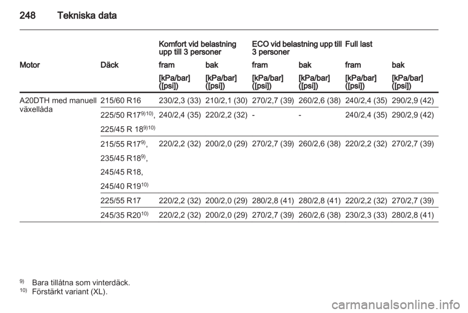 OPEL INSIGNIA 2012 Instruktionsbok OPEL INSIGNIA 2012 Instruktionsbok