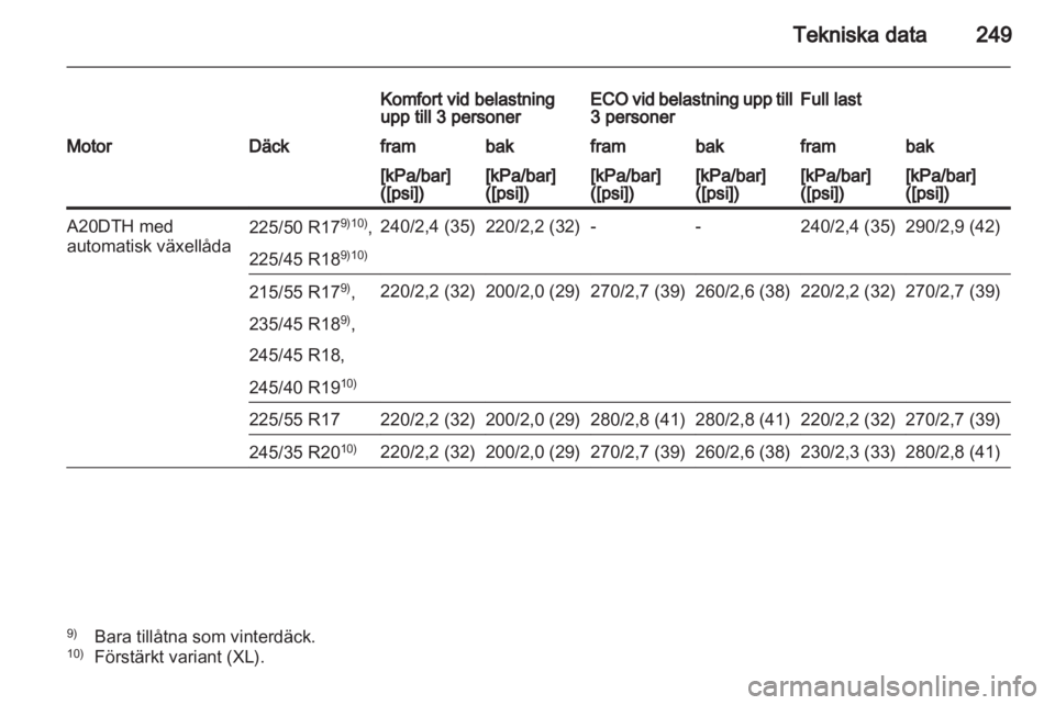 OPEL INSIGNIA 2012 Instruktionsbok OPEL INSIGNIA 2012 Instruktionsbok