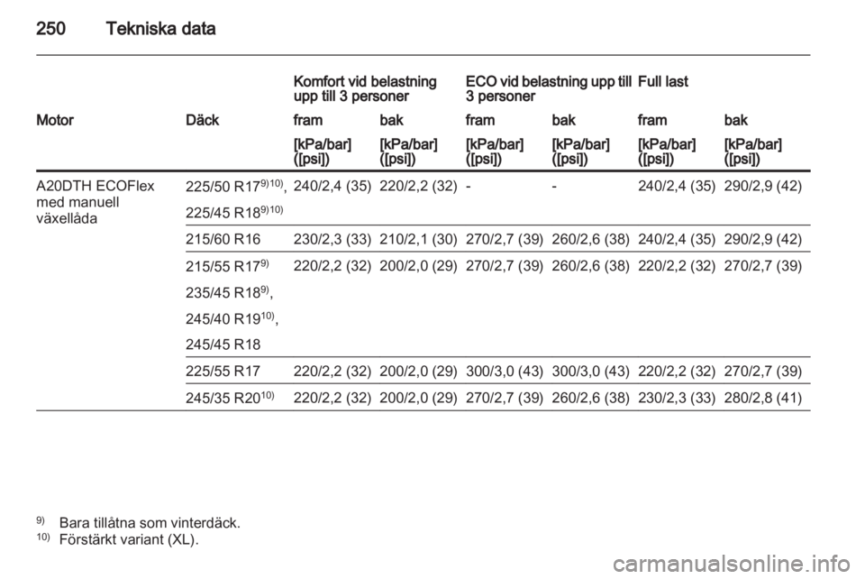 OPEL INSIGNIA 2012 Instruktionsbok OPEL INSIGNIA 2012 Instruktionsbok