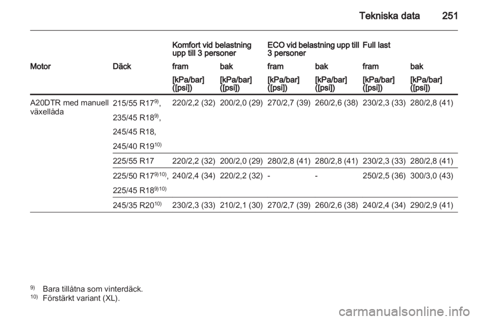 OPEL INSIGNIA 2012 Instruktionsbok OPEL INSIGNIA 2012 Instruktionsbok