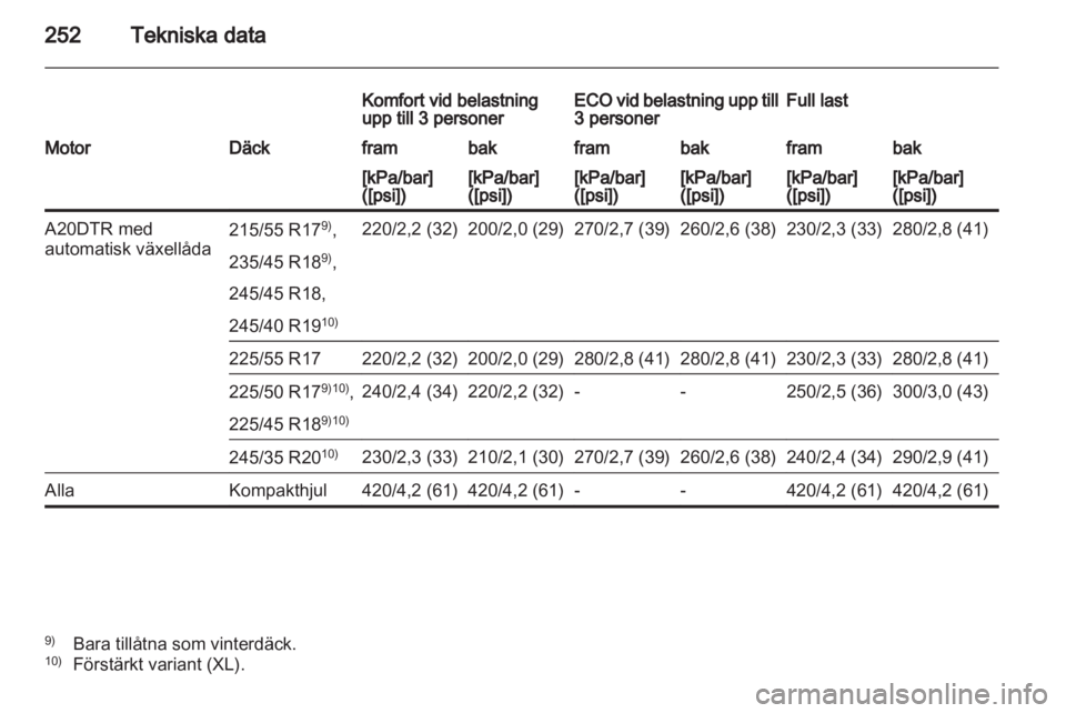 OPEL INSIGNIA 2012 Instruktionsbok OPEL INSIGNIA 2012 Instruktionsbok