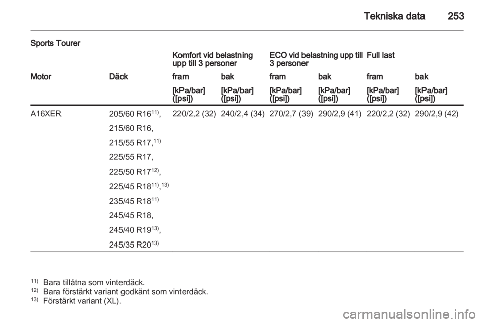 OPEL INSIGNIA 2012 Instruktionsbok OPEL INSIGNIA 2012 Instruktionsbok