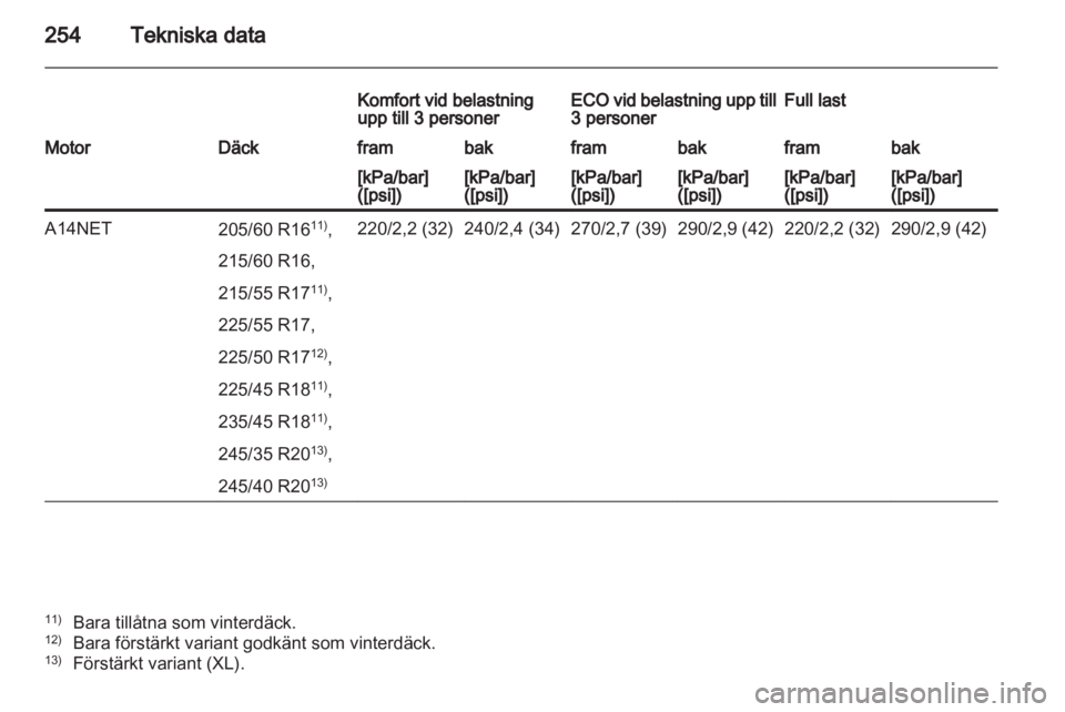 OPEL INSIGNIA 2012 Instruktionsbok OPEL INSIGNIA 2012 Instruktionsbok