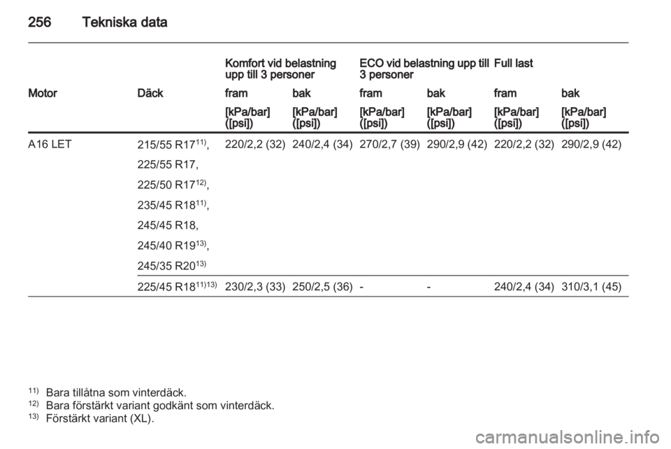 OPEL INSIGNIA 2012 Instruktionsbok OPEL INSIGNIA 2012 Instruktionsbok