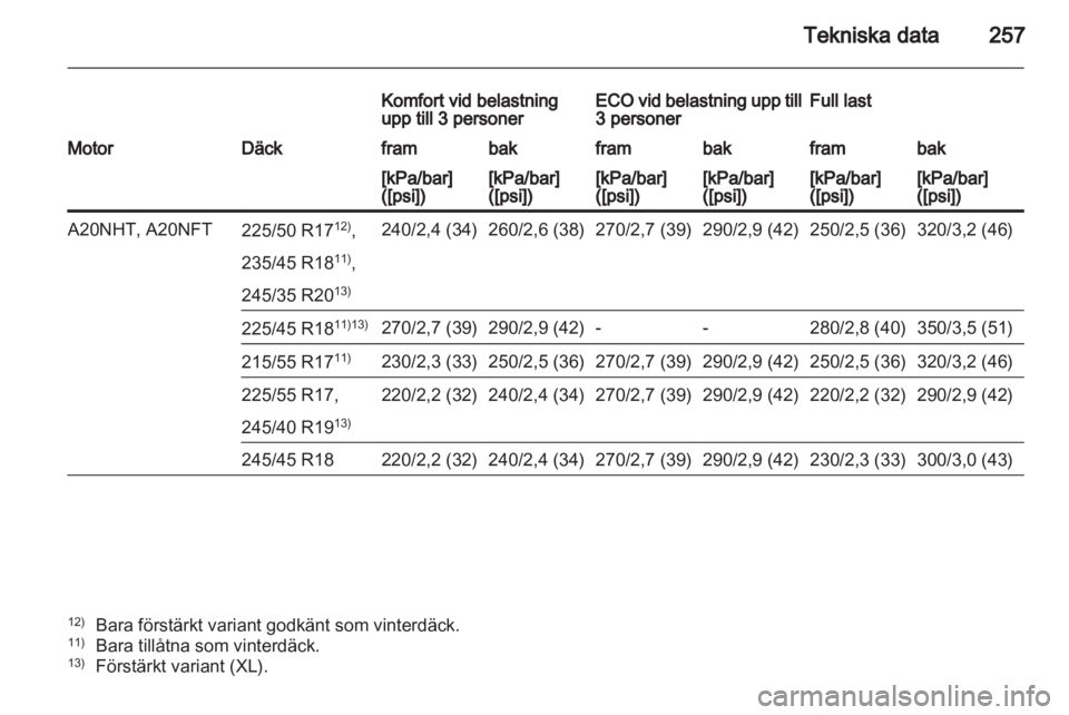 OPEL INSIGNIA 2012 Instruktionsbok OPEL INSIGNIA 2012 Instruktionsbok