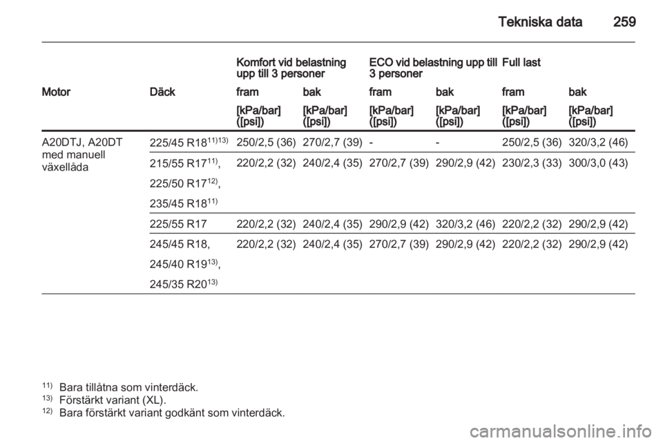 OPEL INSIGNIA 2012 Instruktionsbok OPEL INSIGNIA 2012 Instruktionsbok