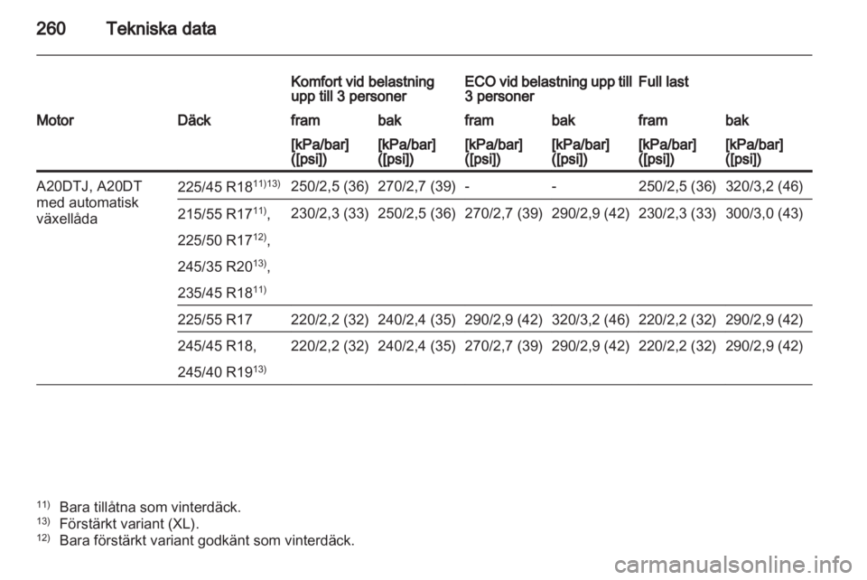 OPEL INSIGNIA 2012 Instruktionsbok OPEL INSIGNIA 2012 Instruktionsbok