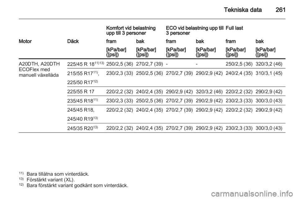 OPEL INSIGNIA 2012 Instruktionsbok OPEL INSIGNIA 2012 Instruktionsbok