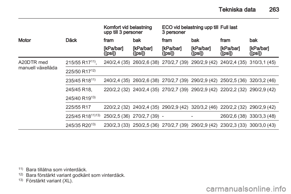 OPEL INSIGNIA 2012 Instruktionsbok OPEL INSIGNIA 2012 Instruktionsbok