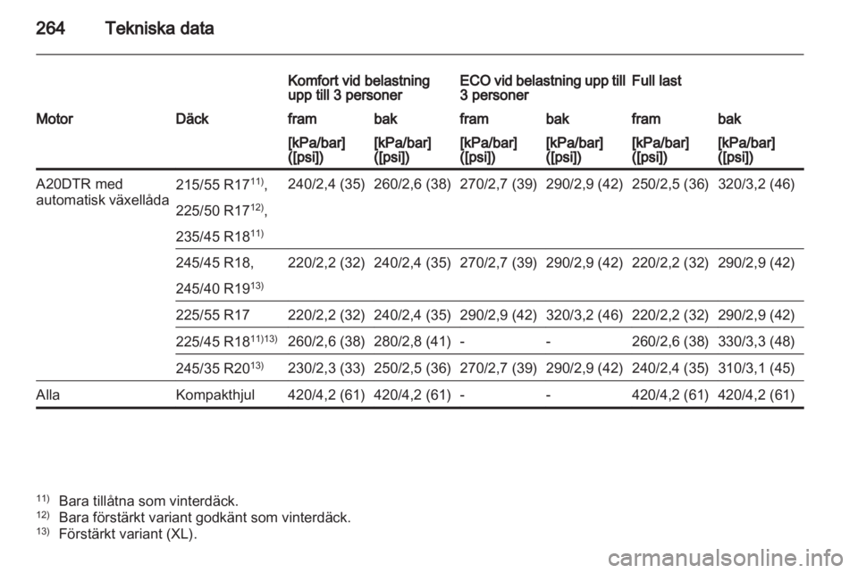 OPEL INSIGNIA 2012 Instruktionsbok OPEL INSIGNIA 2012 Instruktionsbok
