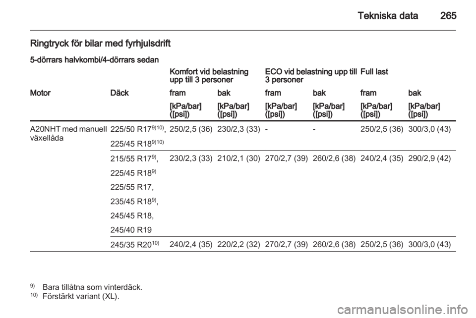 OPEL INSIGNIA 2012 Instruktionsbok OPEL INSIGNIA 2012 Instruktionsbok
