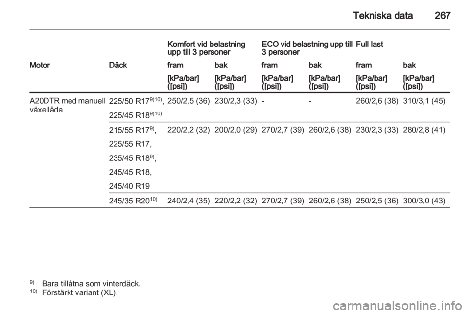 OPEL INSIGNIA 2012 Instruktionsbok OPEL INSIGNIA 2012 Instruktionsbok
