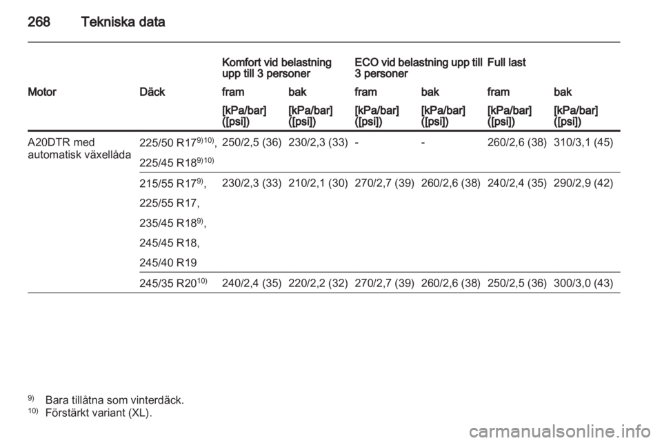 OPEL INSIGNIA 2012 Instruktionsbok OPEL INSIGNIA 2012 Instruktionsbok
