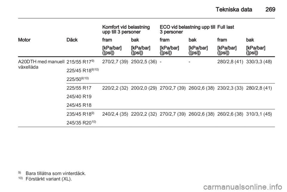 OPEL INSIGNIA 2012 Instruktionsbok OPEL INSIGNIA 2012 Instruktionsbok
