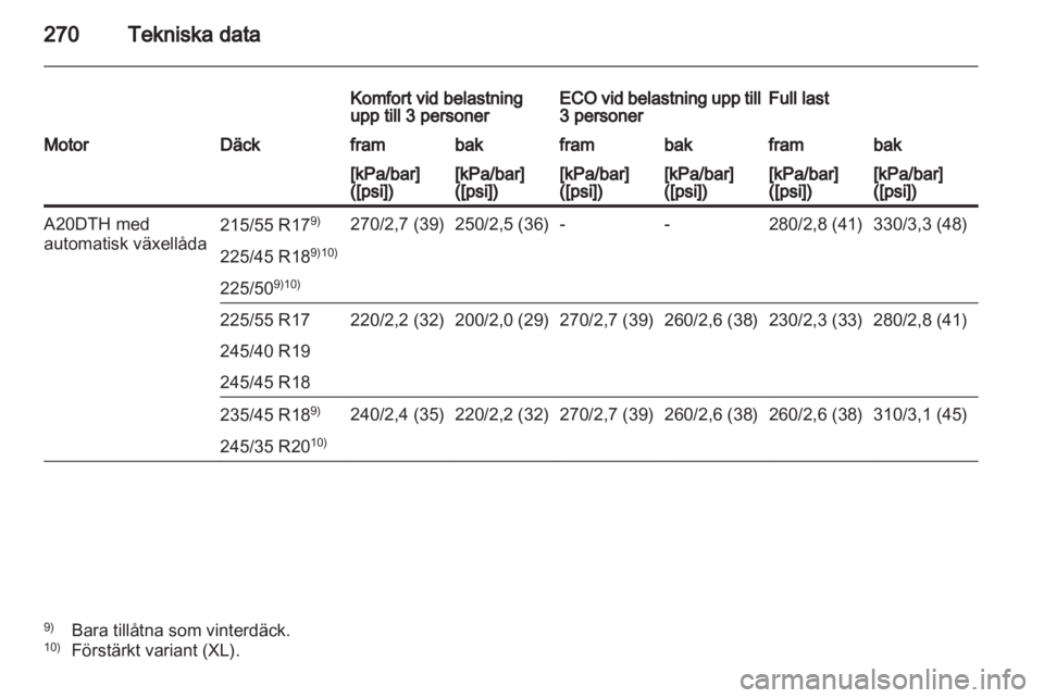 OPEL INSIGNIA 2012 Instruktionsbok OPEL INSIGNIA 2012 Instruktionsbok