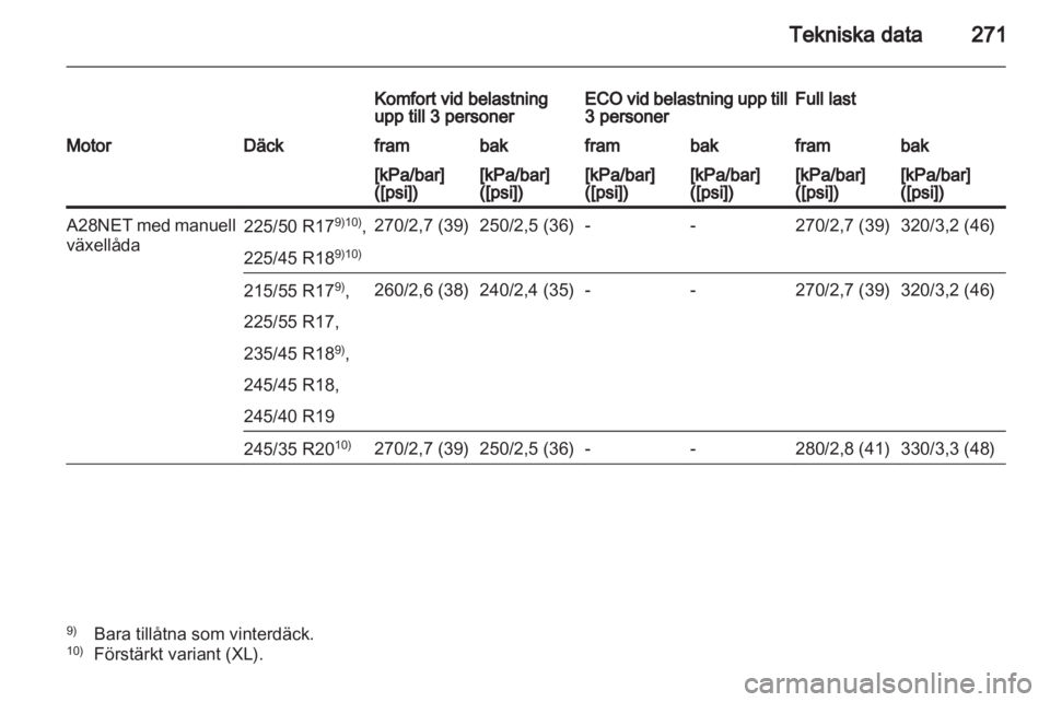 OPEL INSIGNIA 2012 Instruktionsbok OPEL INSIGNIA 2012 Instruktionsbok