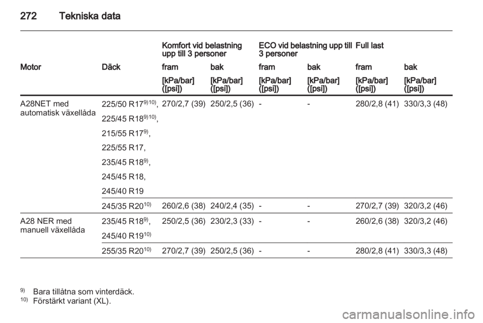 OPEL INSIGNIA 2012 Instruktionsbok OPEL INSIGNIA 2012 Instruktionsbok