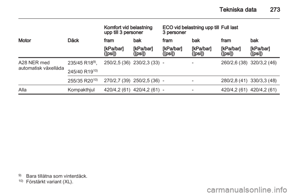 OPEL INSIGNIA 2012 Instruktionsbok OPEL INSIGNIA 2012 Instruktionsbok