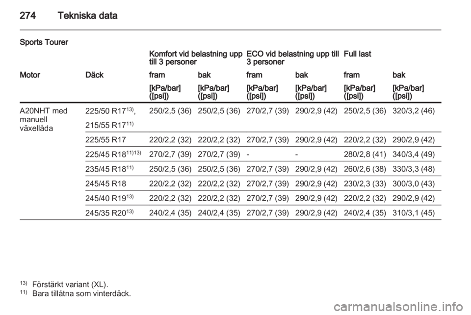 OPEL INSIGNIA 2012 Instruktionsbok OPEL INSIGNIA 2012 Instruktionsbok