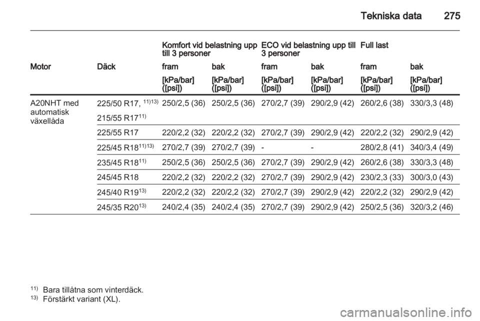 OPEL INSIGNIA 2012 Instruktionsbok OPEL INSIGNIA 2012 Instruktionsbok