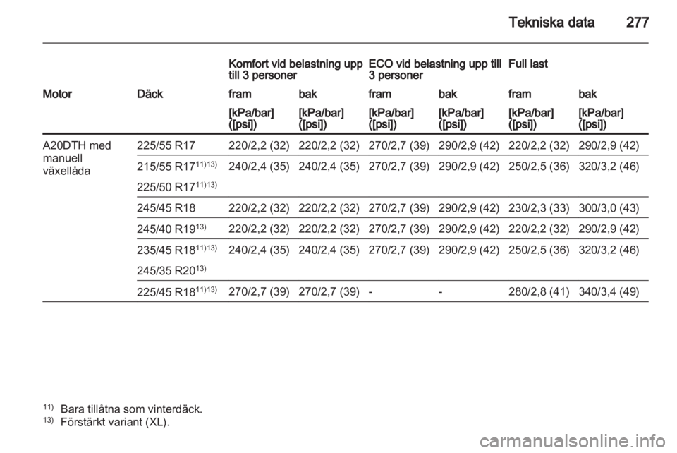 OPEL INSIGNIA 2012 Instruktionsbok OPEL INSIGNIA 2012 Instruktionsbok