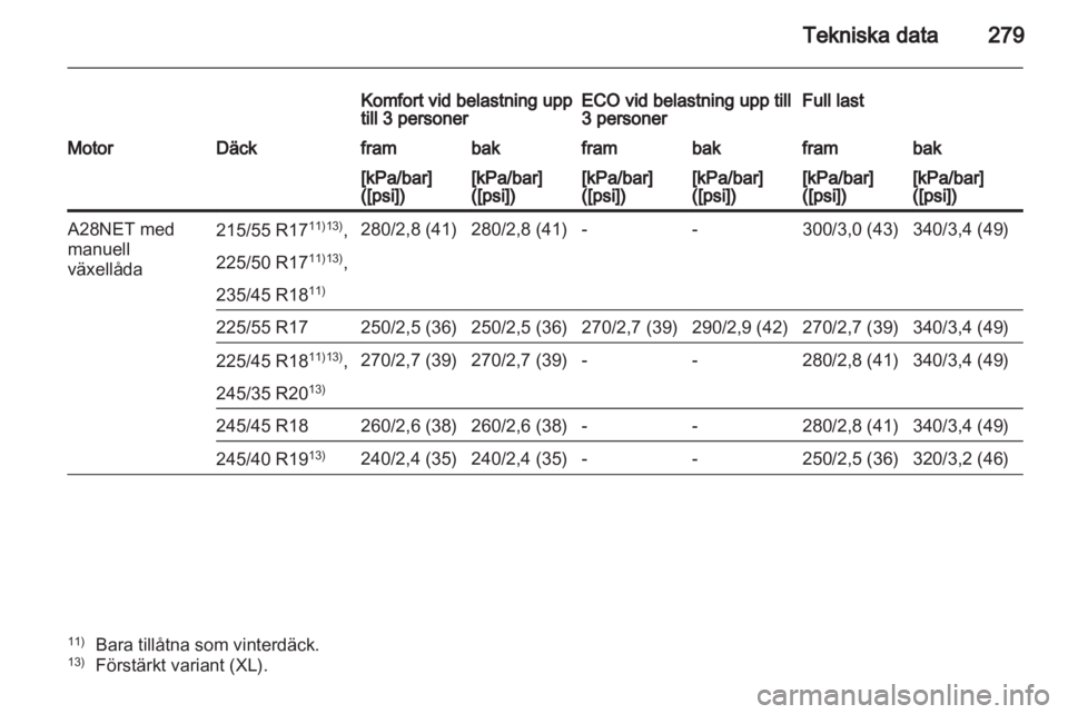 OPEL INSIGNIA 2012 Instruktionsbok OPEL INSIGNIA 2012 Instruktionsbok