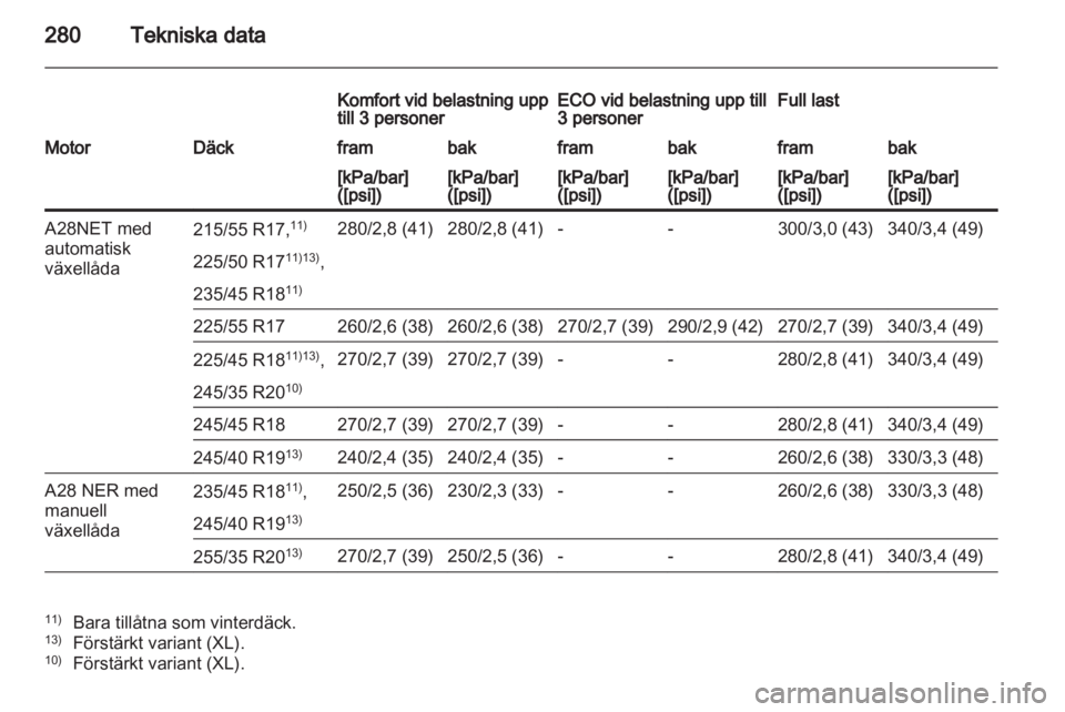 OPEL INSIGNIA 2012 Instruktionsbok OPEL INSIGNIA 2012 Instruktionsbok