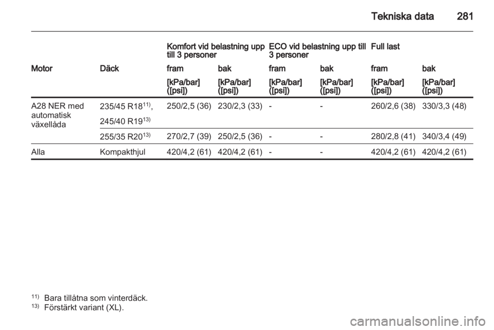 OPEL INSIGNIA 2012 Instruktionsbok OPEL INSIGNIA 2012 Instruktionsbok