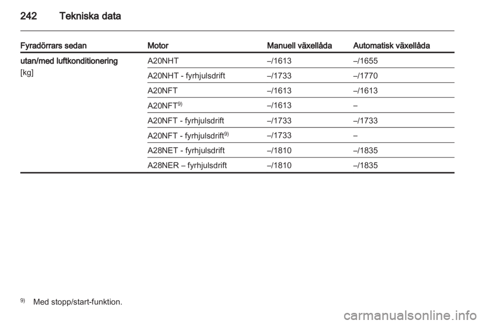 OPEL INSIGNIA 2012.5  Instruktionsbok 
