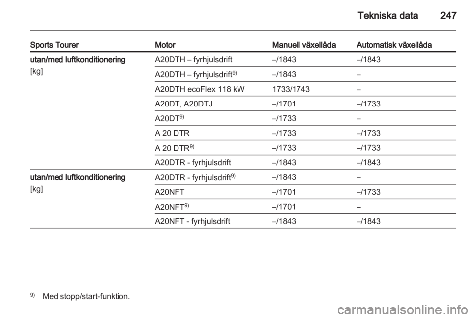 OPEL INSIGNIA 2012.5  Instruktionsbok 