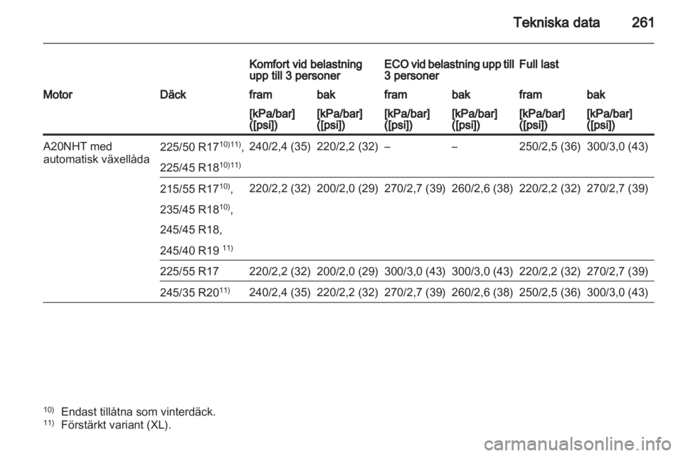 OPEL INSIGNIA 2012.5  Instruktionsbok 