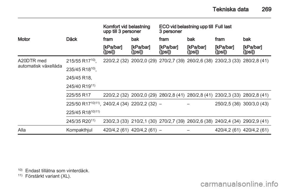 OPEL INSIGNIA 2012.5 Instruktionsbok OPEL INSIGNIA 2012.5 Instruktionsbok