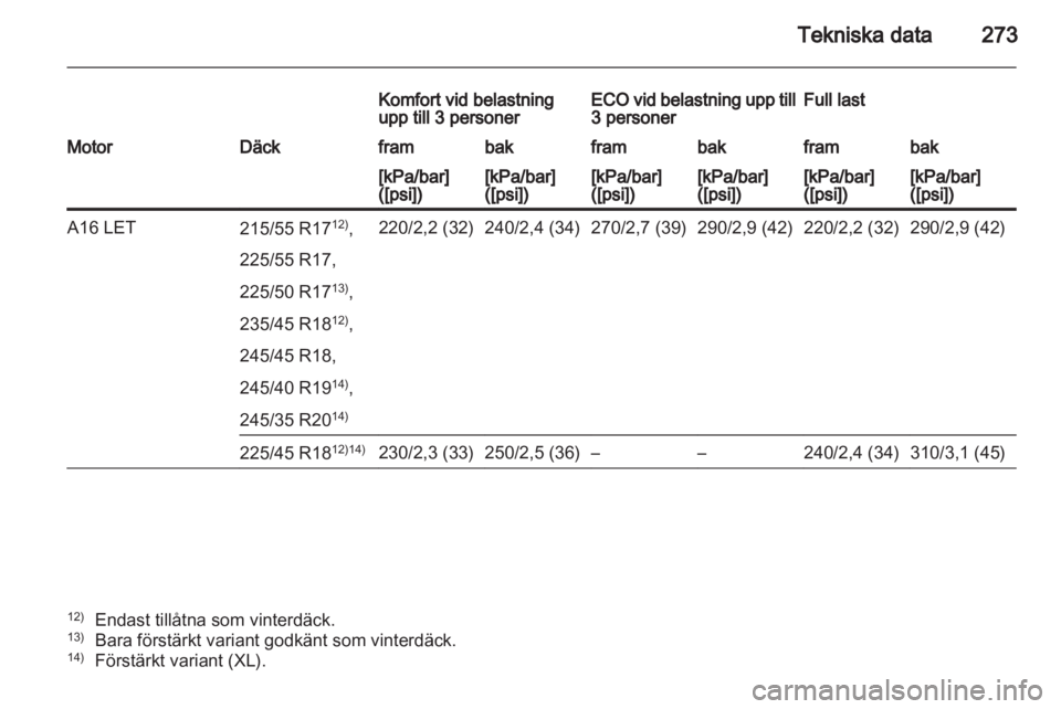 OPEL INSIGNIA 2012.5 Instruktionsbok OPEL INSIGNIA 2012.5 Instruktionsbok