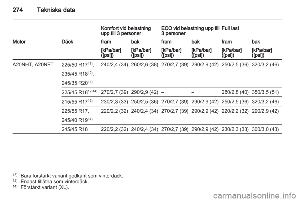 OPEL INSIGNIA 2012.5 Instruktionsbok OPEL INSIGNIA 2012.5 Instruktionsbok