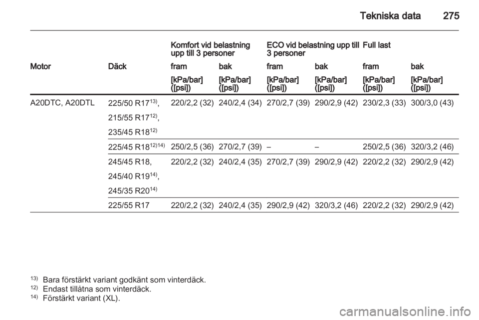 OPEL INSIGNIA 2012.5 Instruktionsbok OPEL INSIGNIA 2012.5 Instruktionsbok