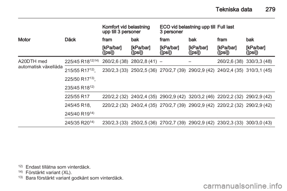 OPEL INSIGNIA 2012.5 Instruktionsbok OPEL INSIGNIA 2012.5 Instruktionsbok