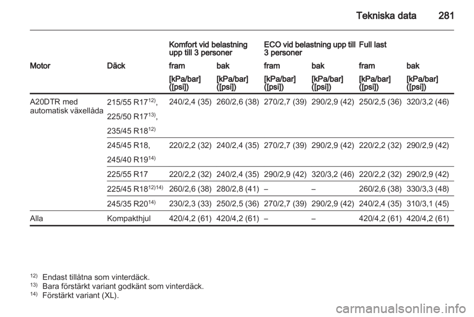 OPEL INSIGNIA 2012.5 Instruktionsbok OPEL INSIGNIA 2012.5 Instruktionsbok