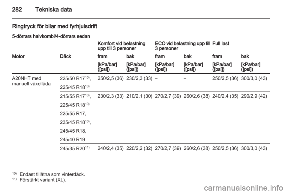 OPEL INSIGNIA 2012.5 Instruktionsbok OPEL INSIGNIA 2012.5 Instruktionsbok
